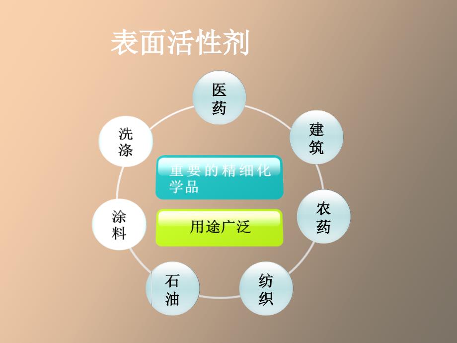 清洁剂的妙用_第4页