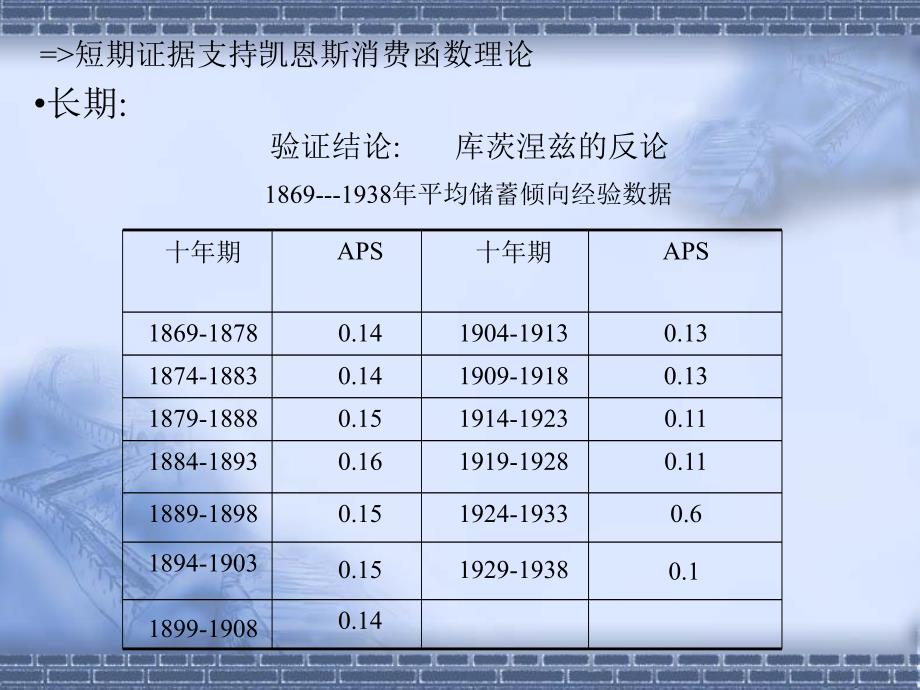 经济学研究课件宏观部分46_第3页