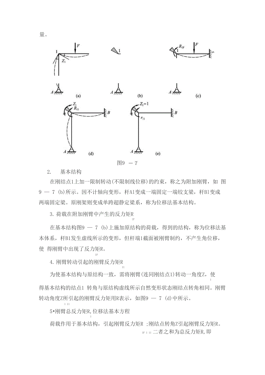 建筑力学大纲 知识点第九章位移法_第2页