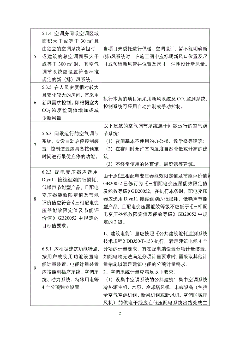 绿建节能补充说明附件1_第2页