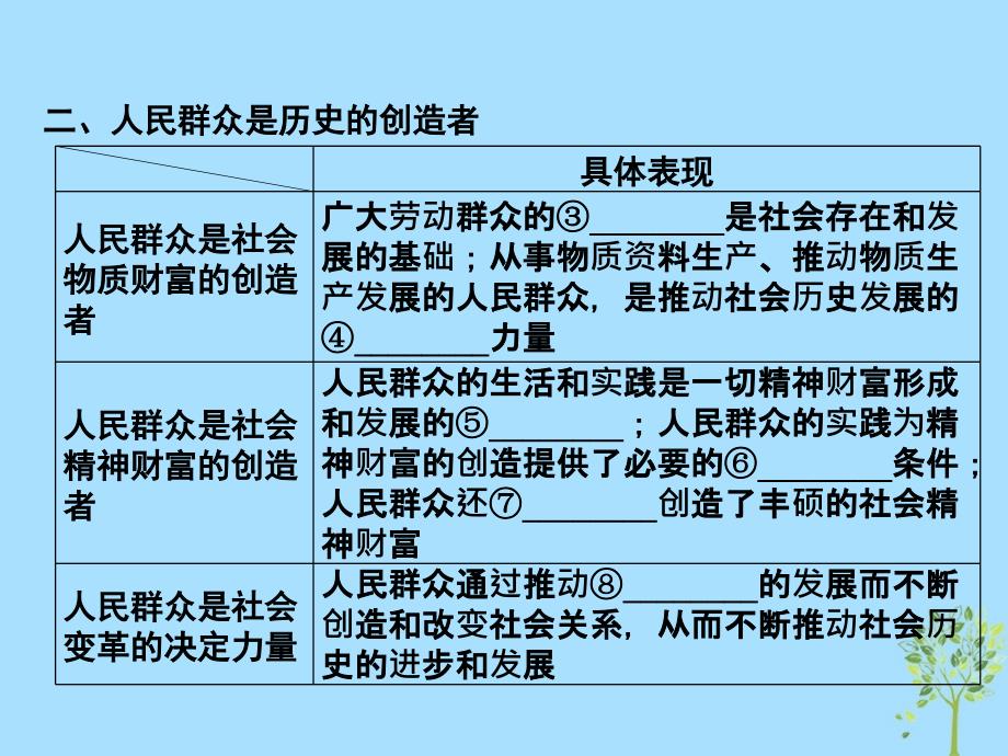 高考政治一轮复习A第4部分生活与哲学专题十六认识社会与价值选择考点59人民群众是历史的创造者课件新人教_第5页