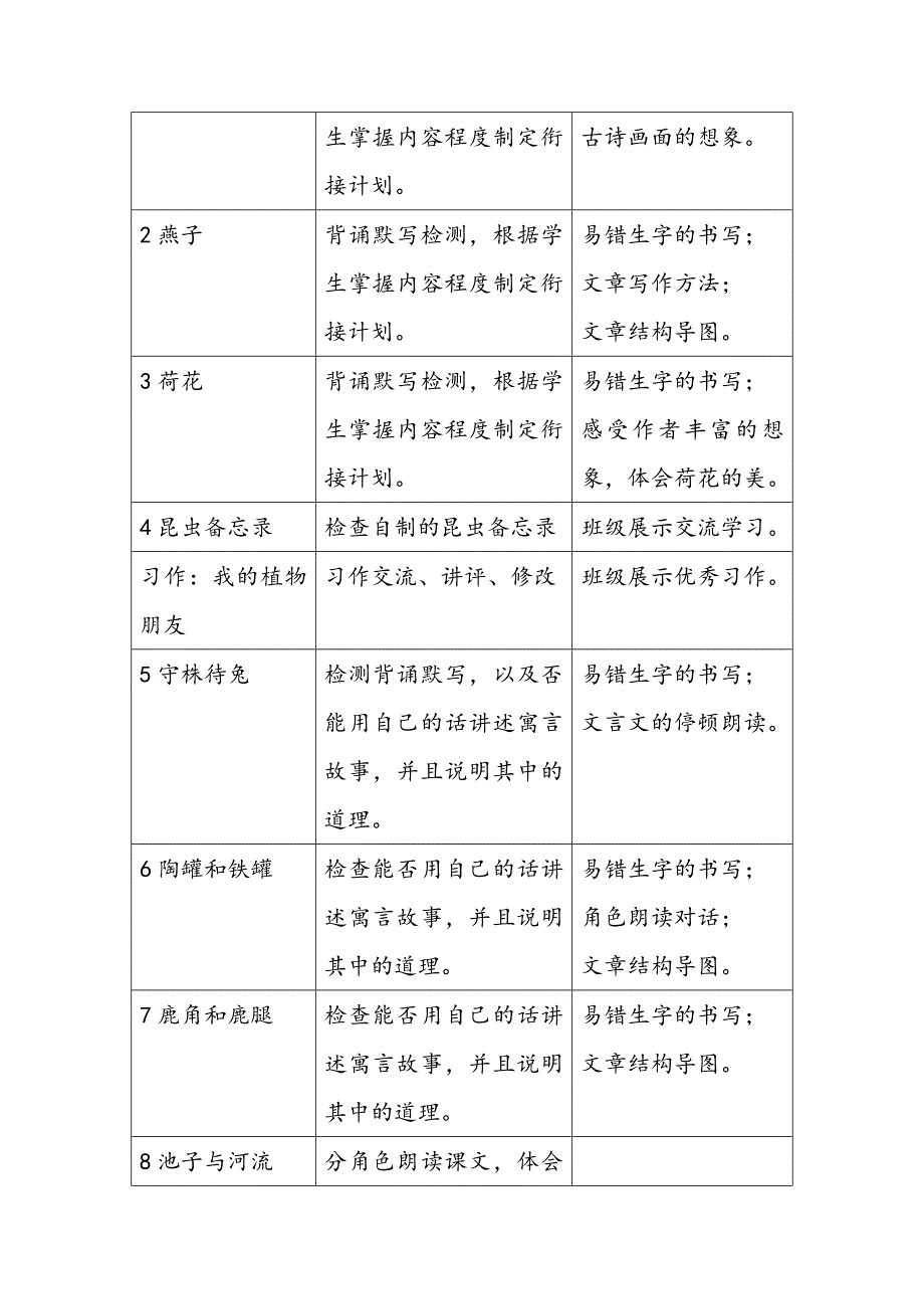 三年级下册语文网络教学衔接计划_第3页