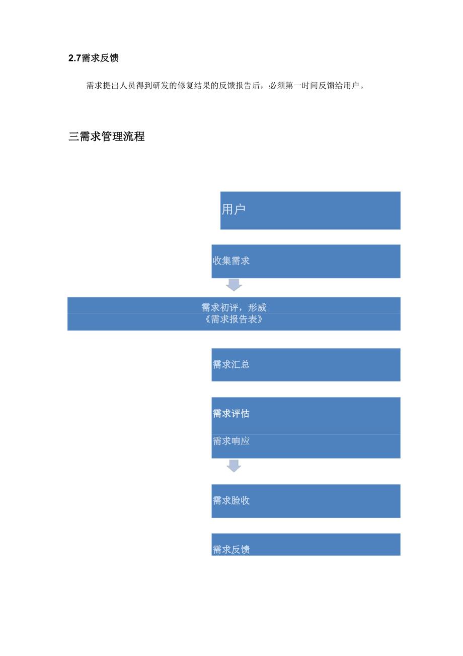 需求管理体系20150909_第4页