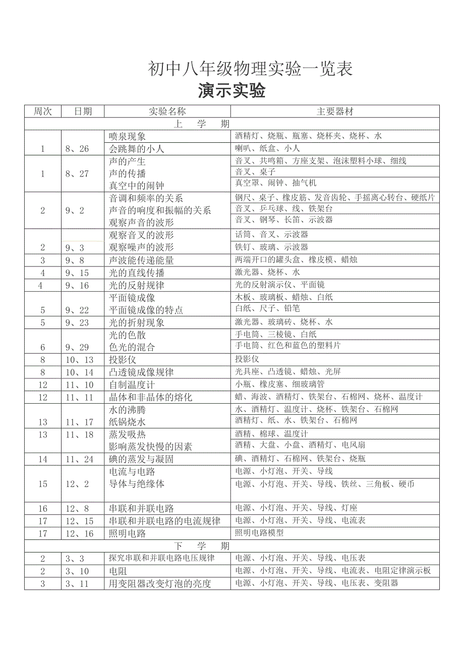 初中物理人教版实验一览表_第1页