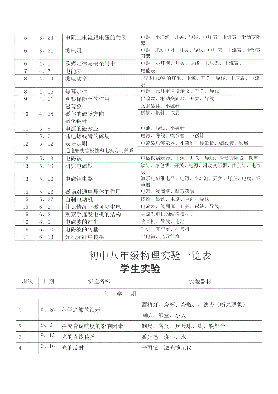 初中物理人教版实验一览表_第2页