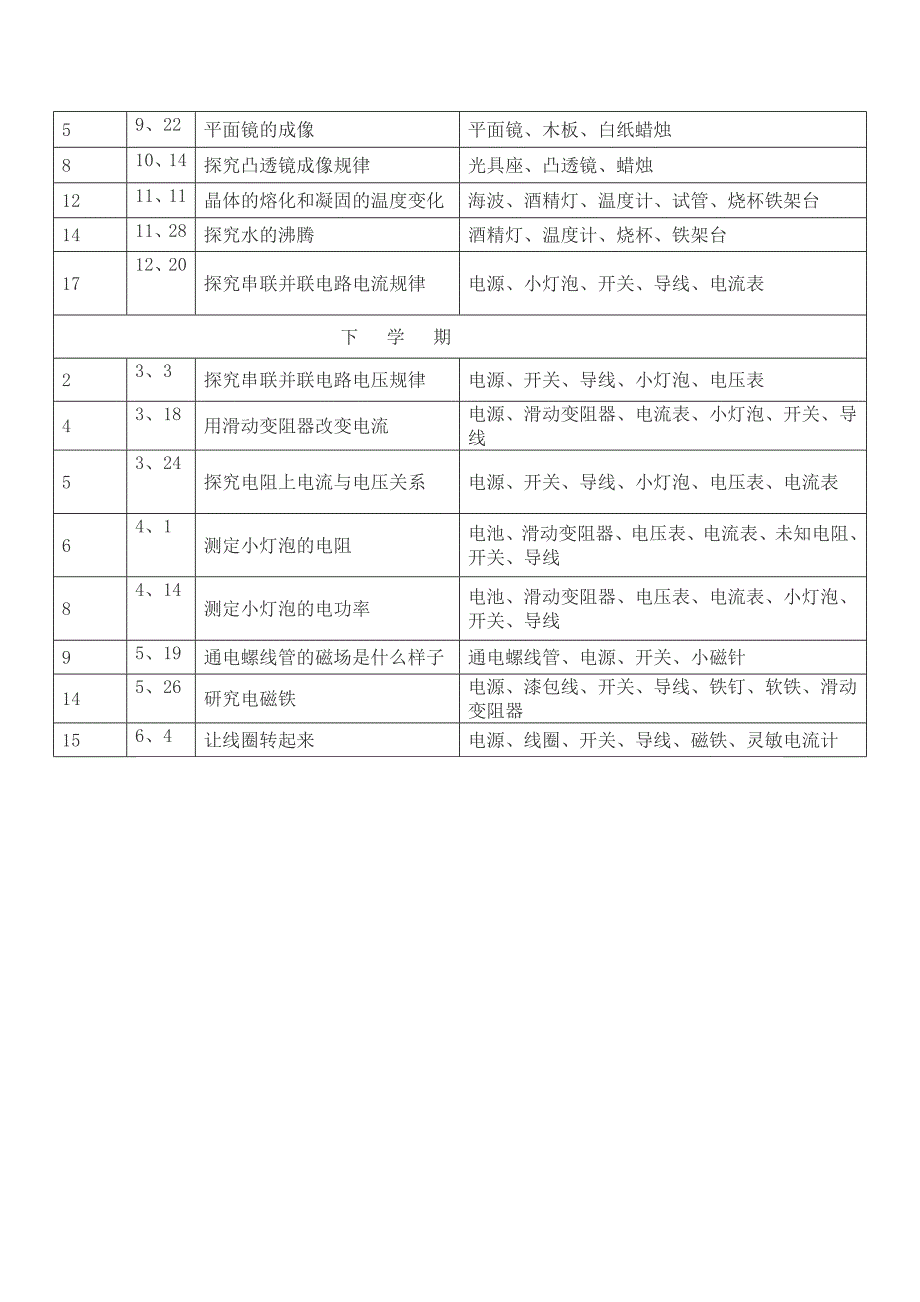 初中物理人教版实验一览表_第3页