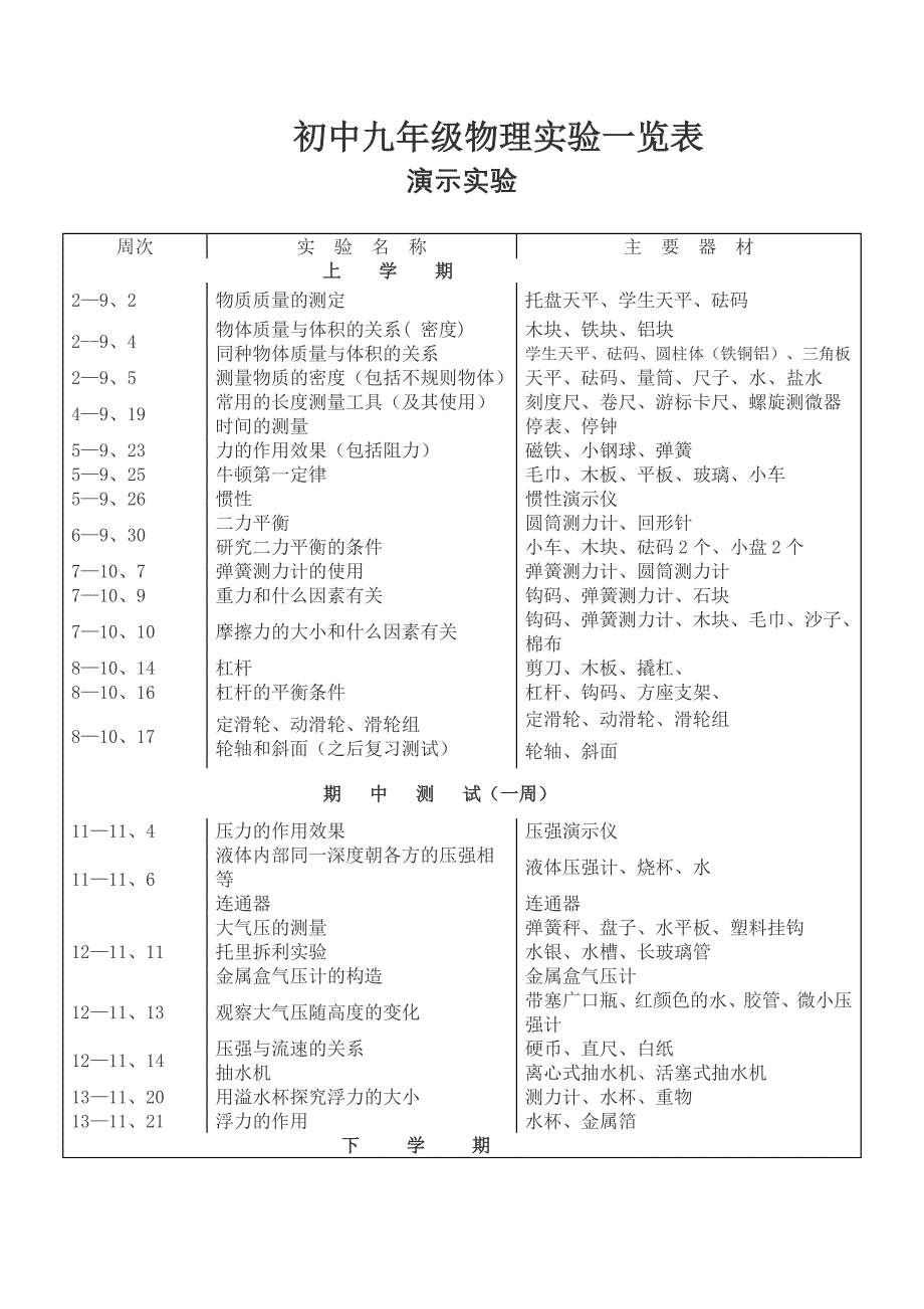 初中物理人教版实验一览表_第4页