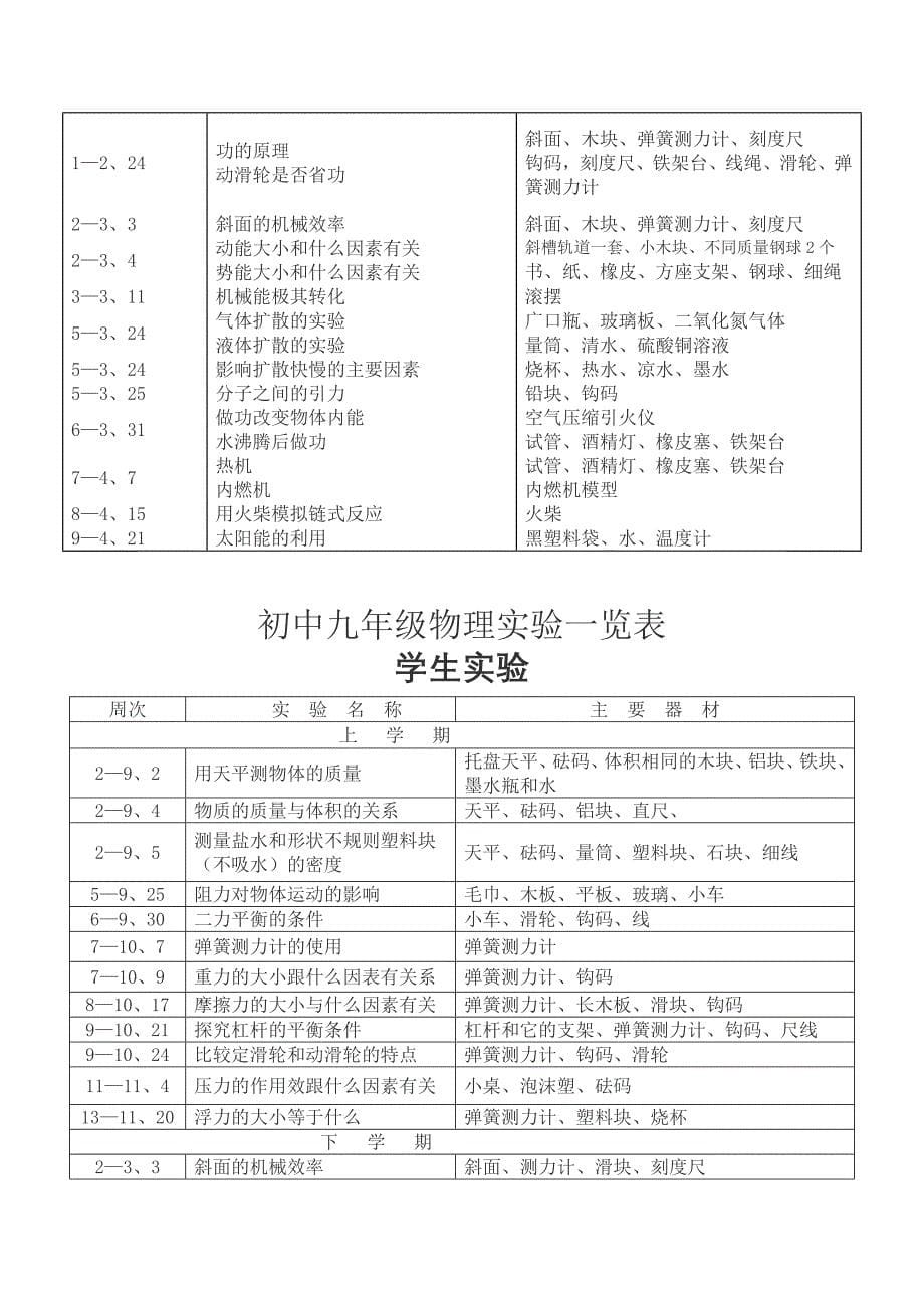 初中物理人教版实验一览表_第5页