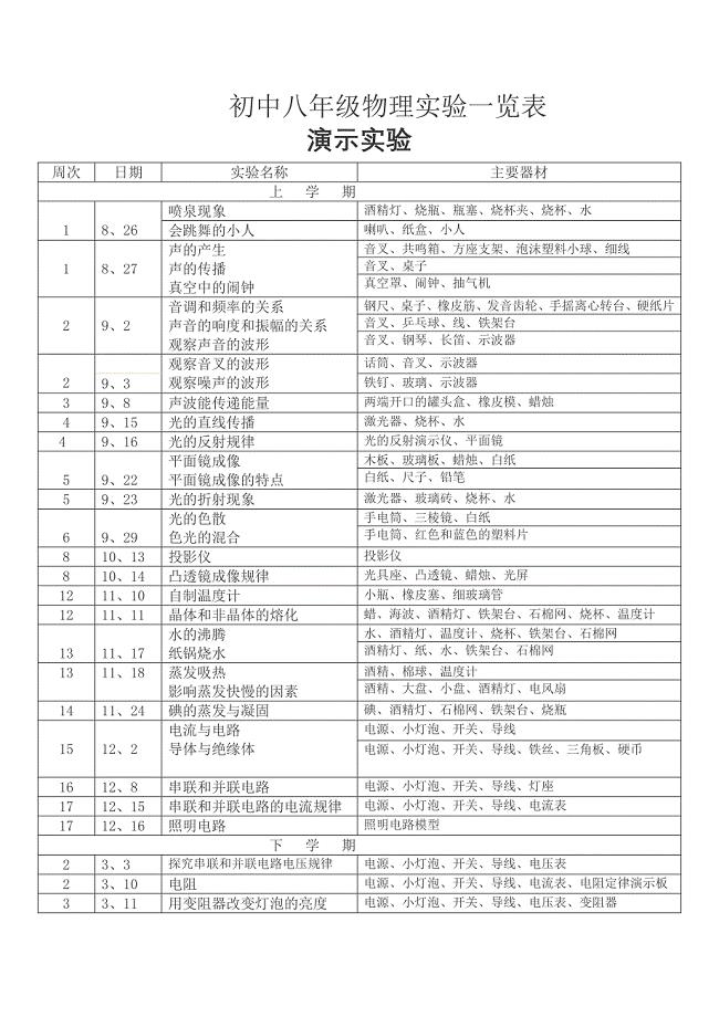 初中物理人教版实验一览表