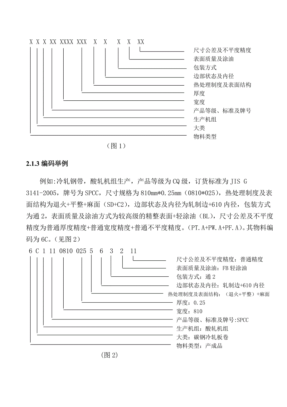 集团碳钢冷轧板卷固定物料编码规则_第4页