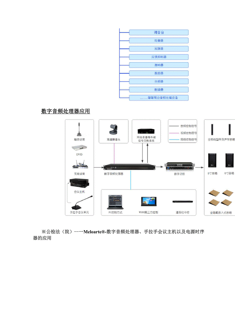 2020版音频处理器解决方案_第2页