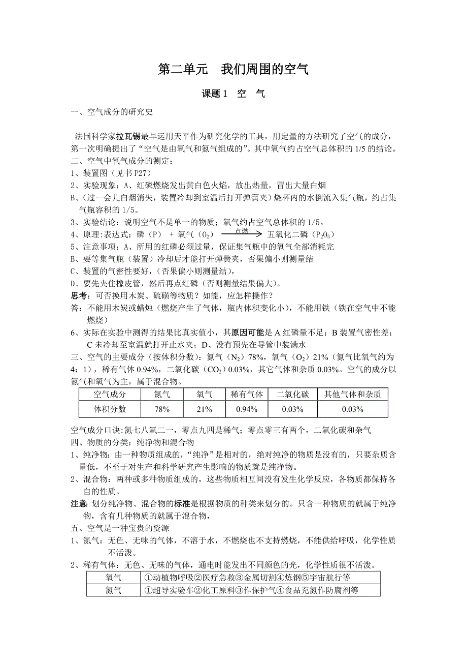 人教版初三化学第二章知识点总结.doc_第1页