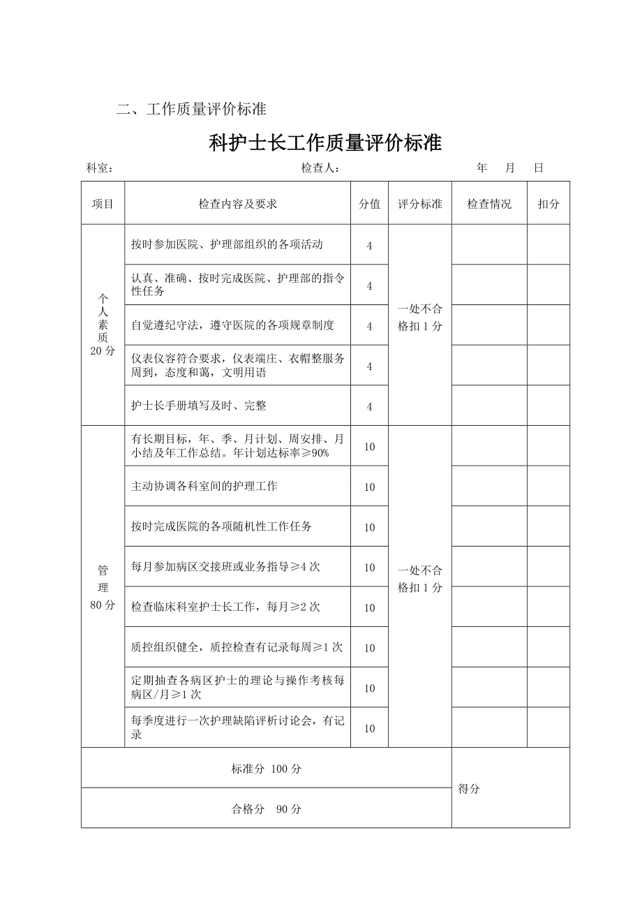 护理管理质量标准及评价标准全部好_第4页