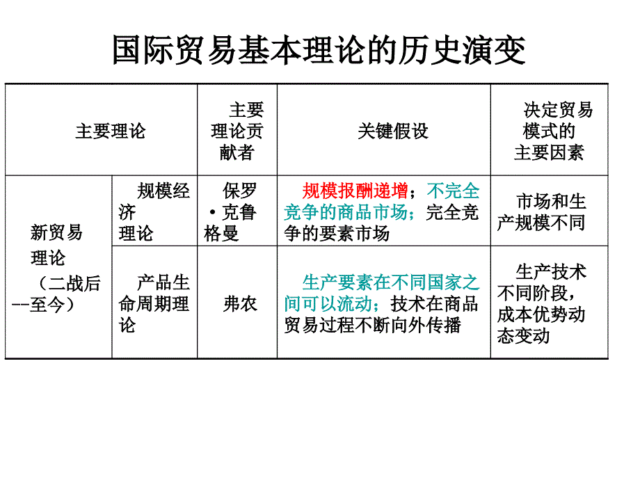 古典贸易理论知识_第3页