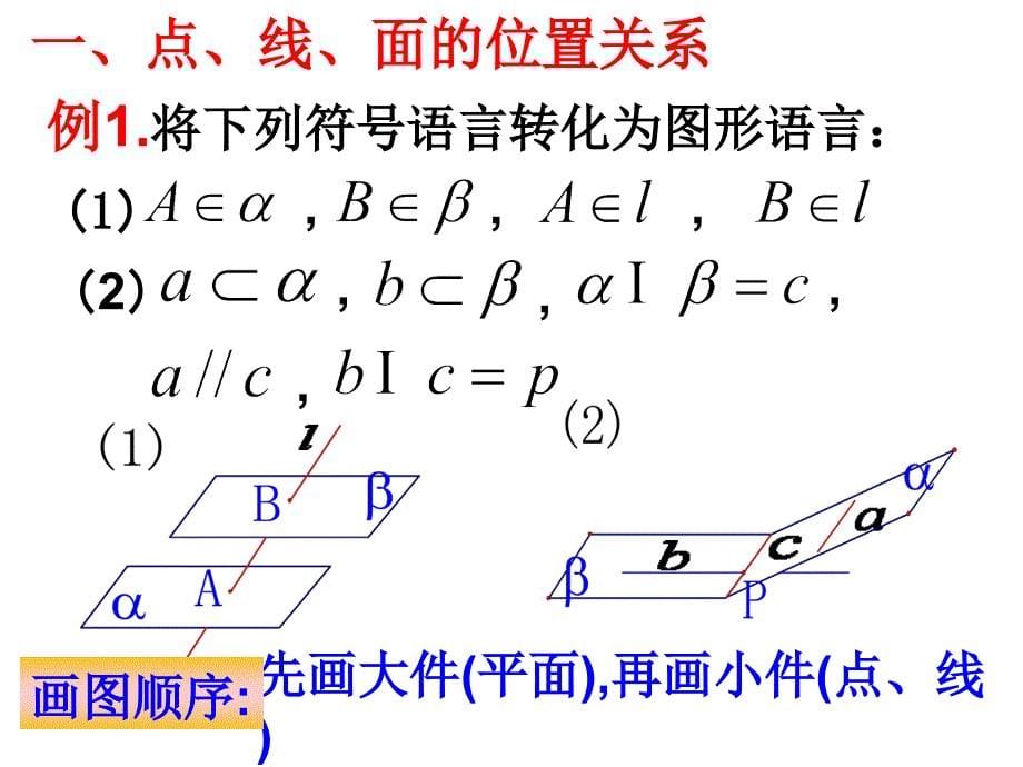 平面的基本性质2课件_第5页