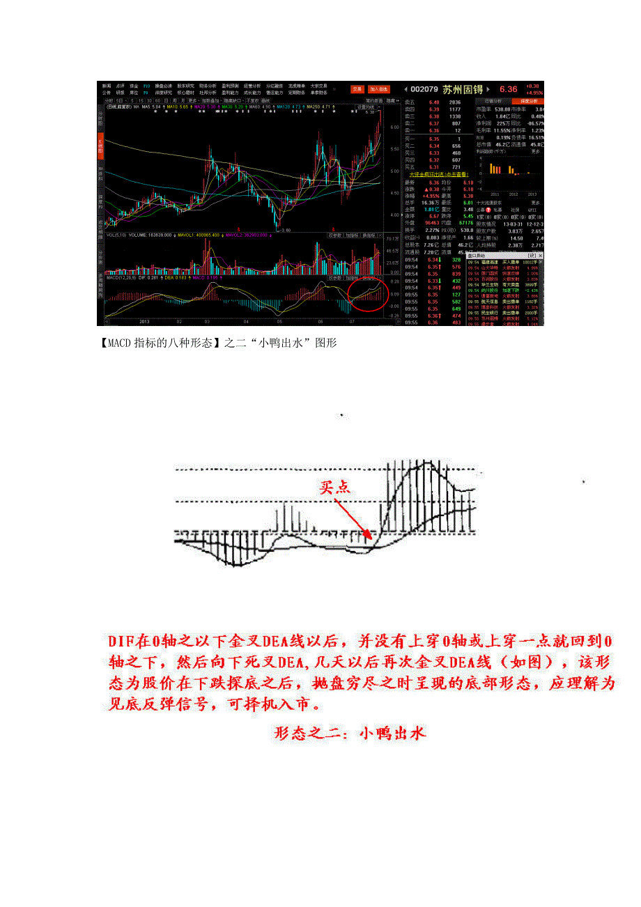 MACD指标八种形态组图分析及实例_第2页