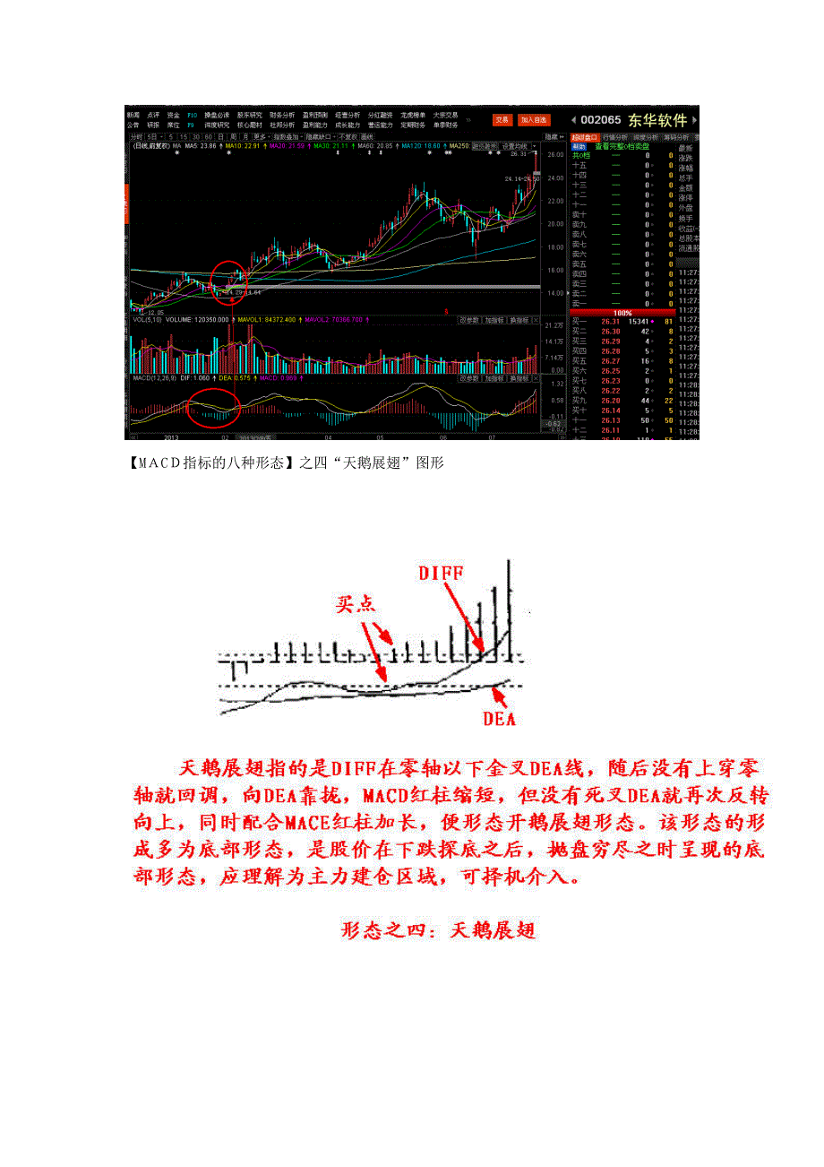 MACD指标八种形态组图分析及实例_第4页