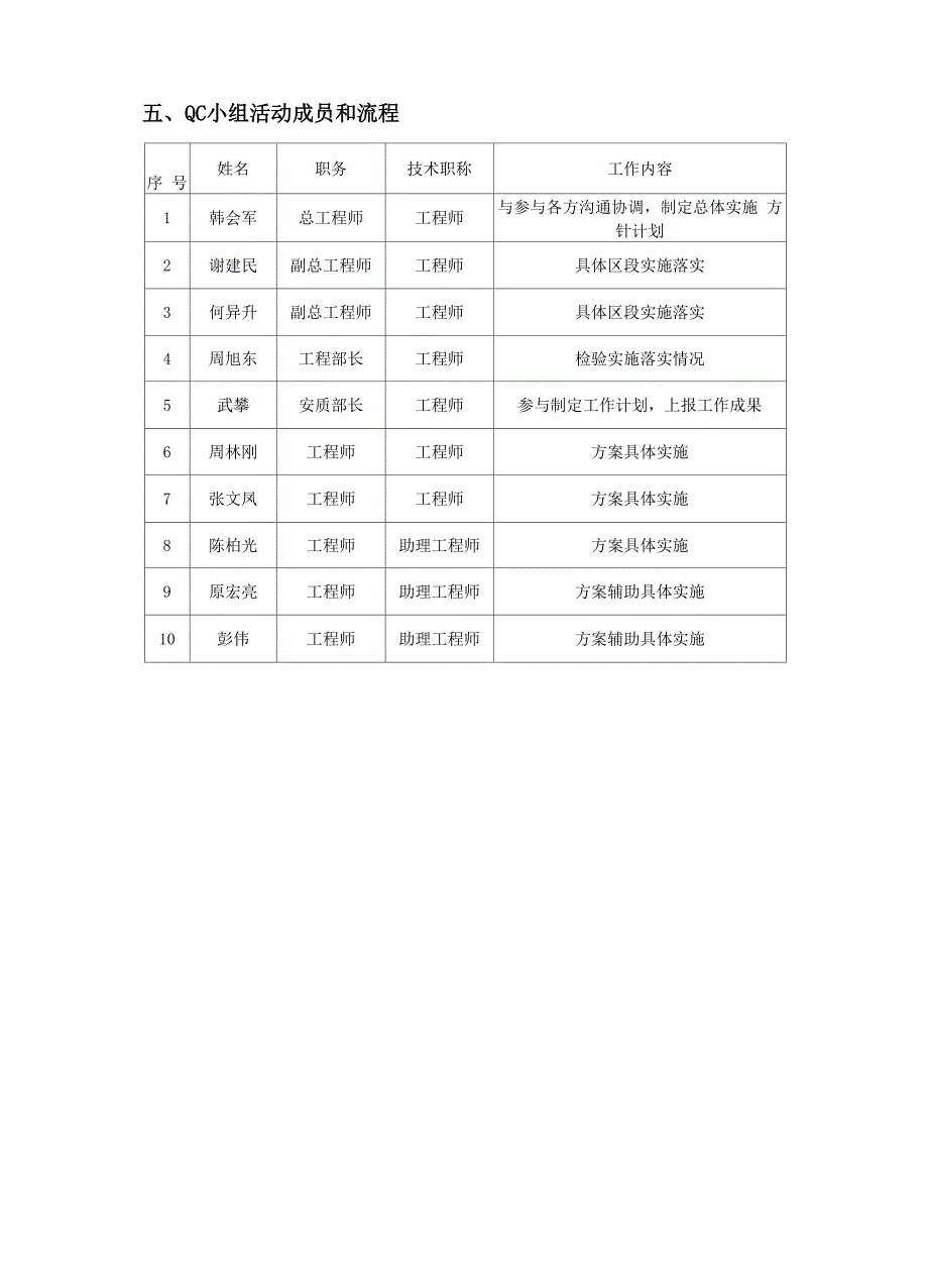 科技攻关与QC小组活动解决方法_第3页