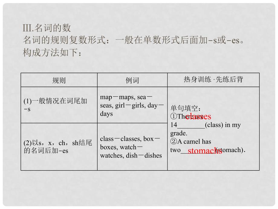 导学教程高三英语二轮复习 语法考点一点通（一）名词、冠词、代词和数词课件_第4页