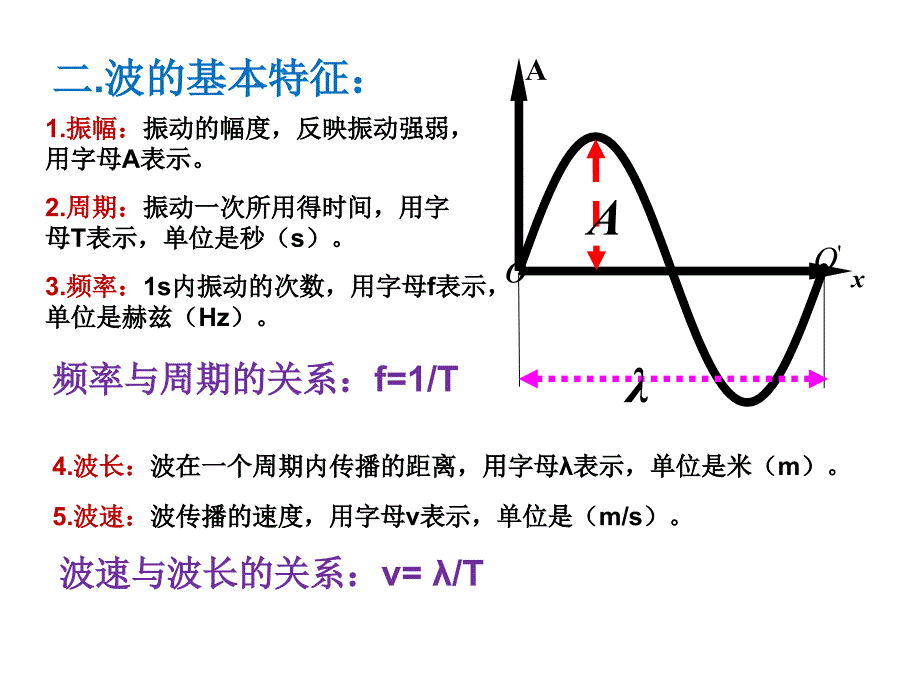 电磁波及其传播_第3页