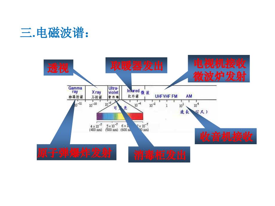 电磁波及其传播_第4页