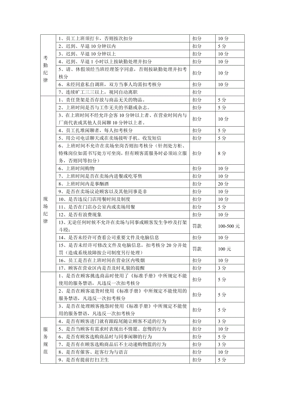 门店员工日常考核标准_第2页
