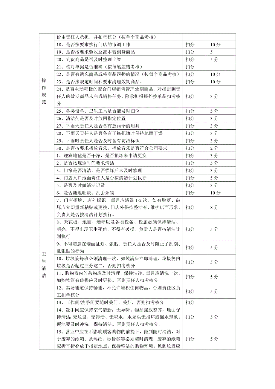 门店员工日常考核标准_第4页