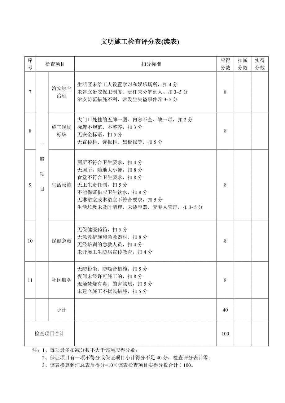 施工安全季度检查评分表_第5页