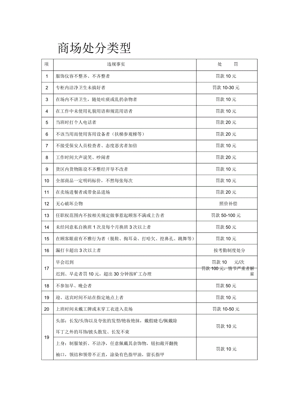 商场处罚类别.doc_第1页
