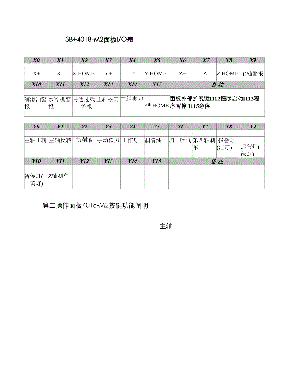 刀臂式刀库调试标准手册及说明_第1页