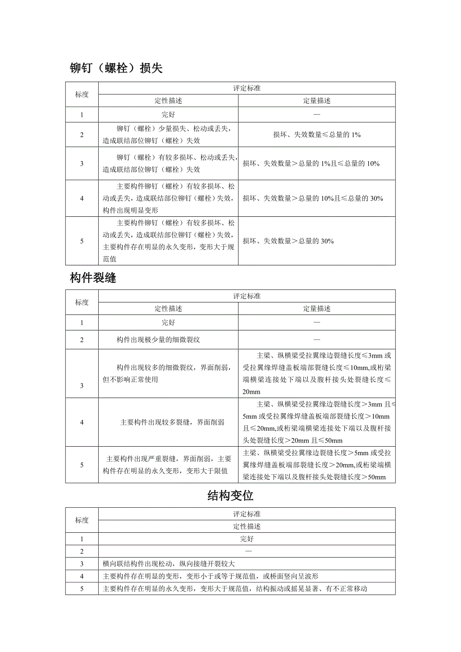 高速公路天桥广告项目质量与安全技术评价报告_第2页