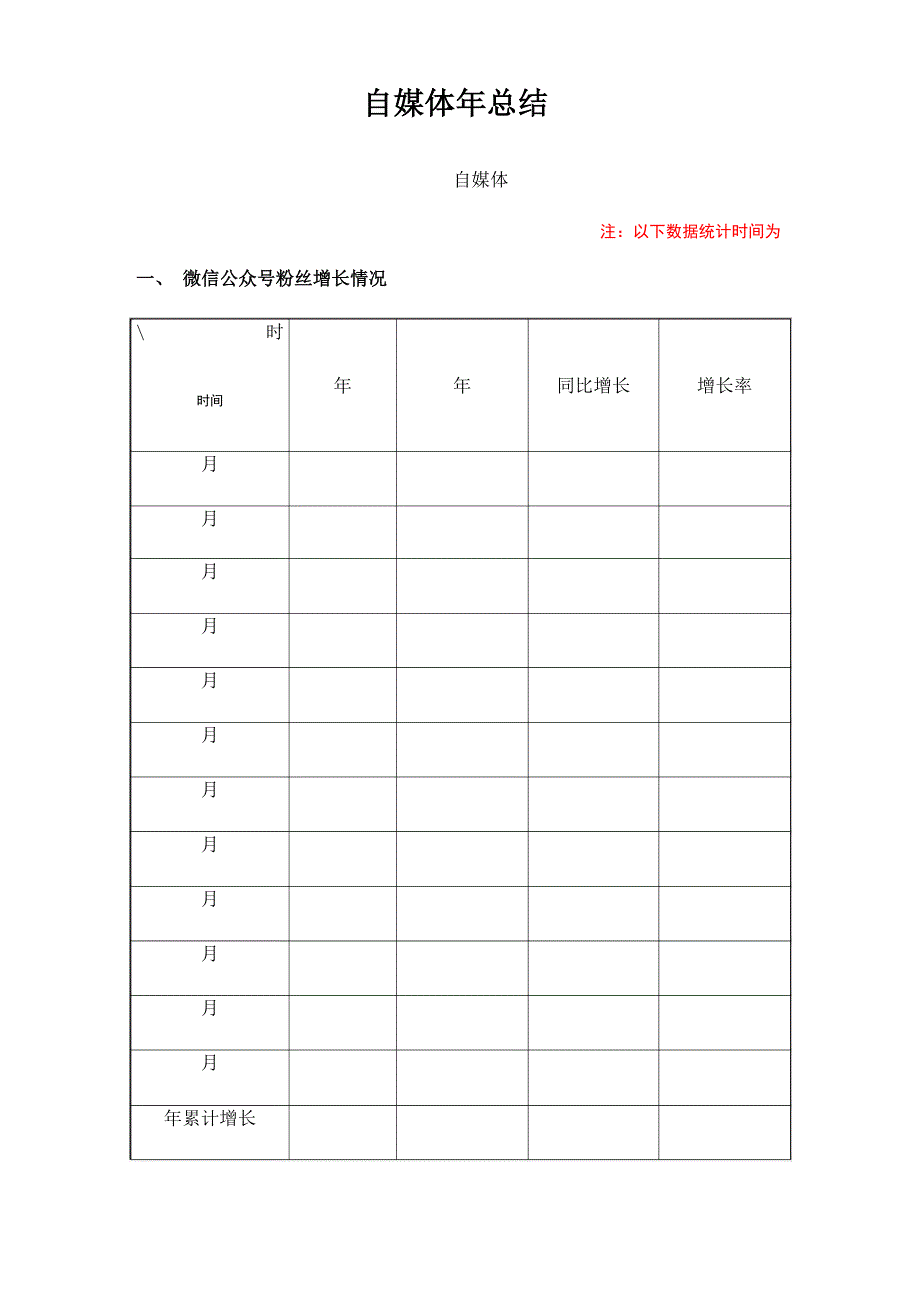 新媒体运营自媒体年终报告含月度总结_第1页