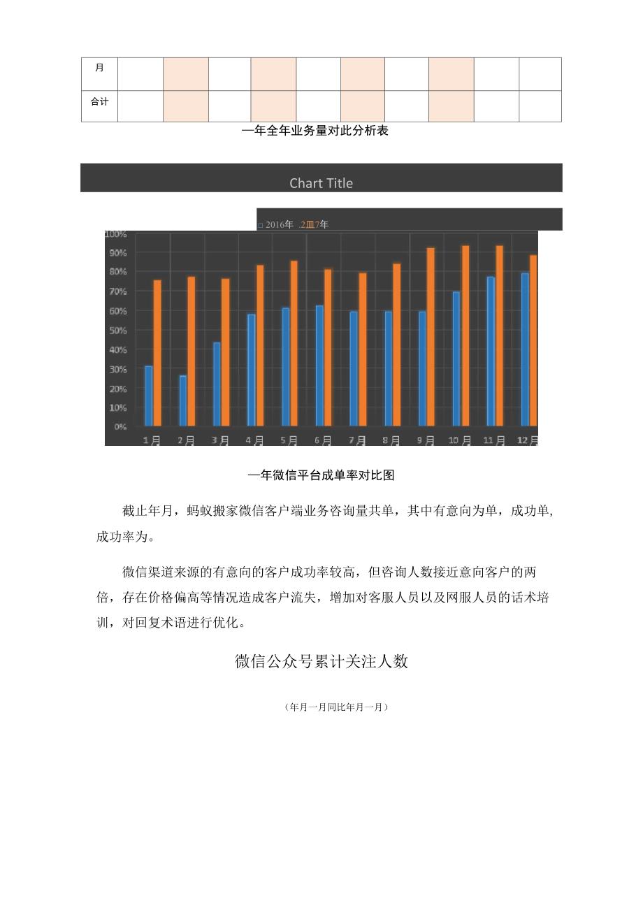 新媒体运营自媒体年终报告含月度总结_第4页