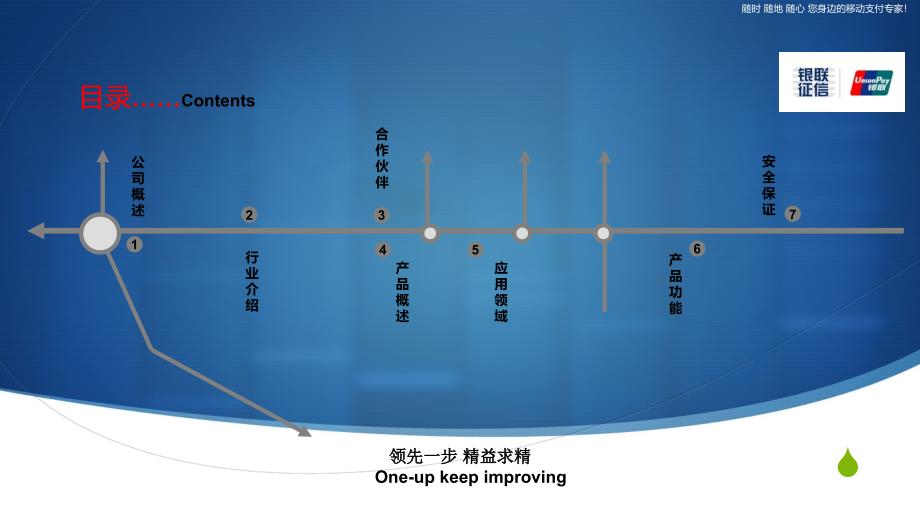 银联征信介绍课件_第2页