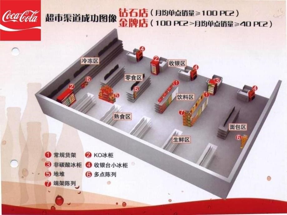 赢在终端及生动化布置 PPT素材_第5页