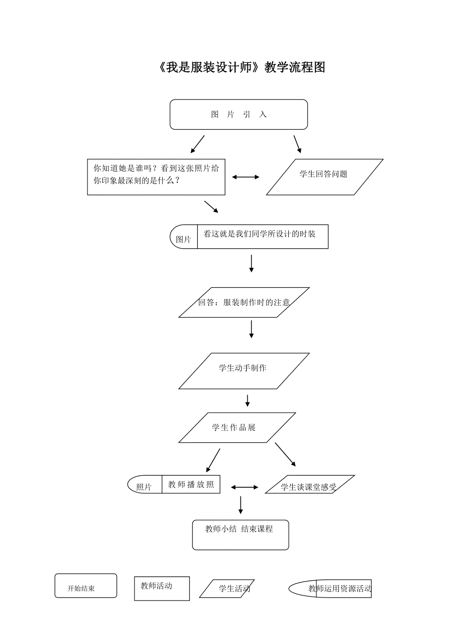 我是服装设计师.doc_第4页