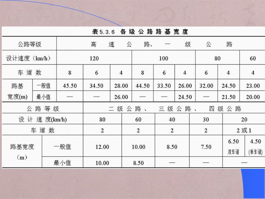 道路勘测设计1651横断面设计_第4页