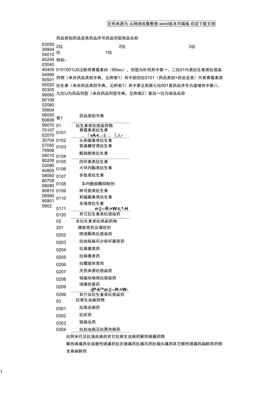 药品分类与分类编码_第1页
