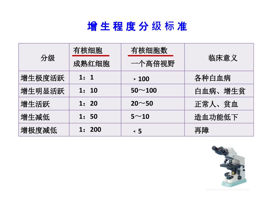 实验三骨髓检验报告.ppt_第3页