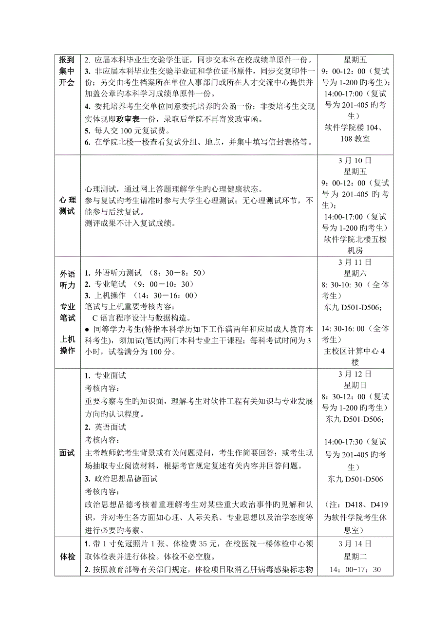 软件学院硕士研究生复试录取工作细则.doc_第2页