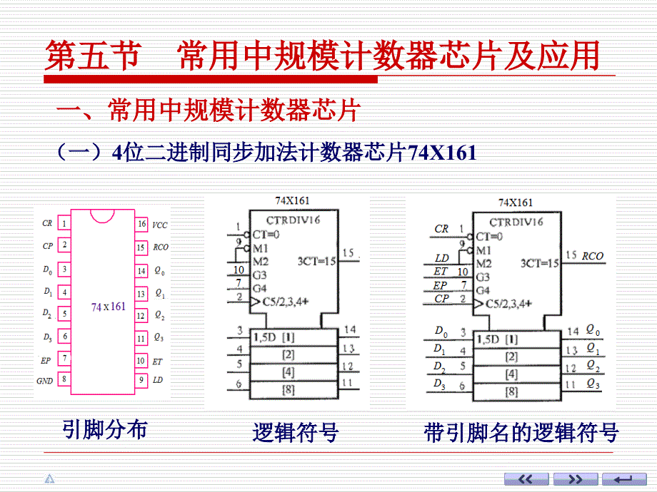计数器芯最新课件_第1页
