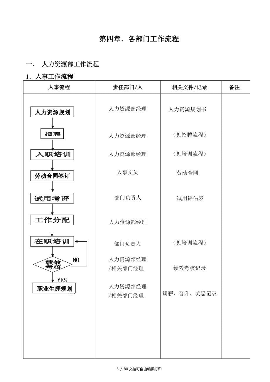 泗海印铁制罐有限公司管理系统执行方案_第5页