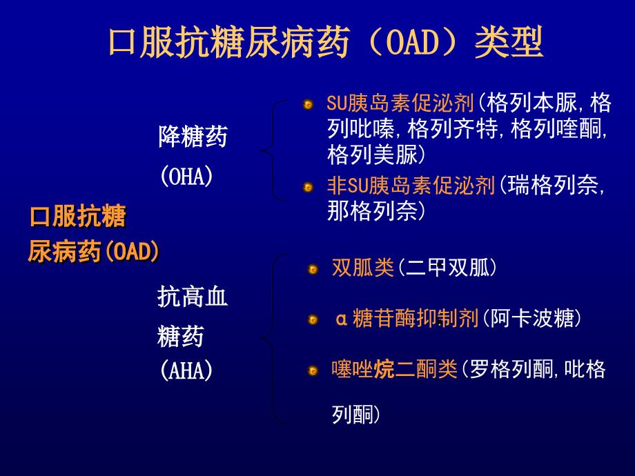 口服降糖药物的应用修改_第3页