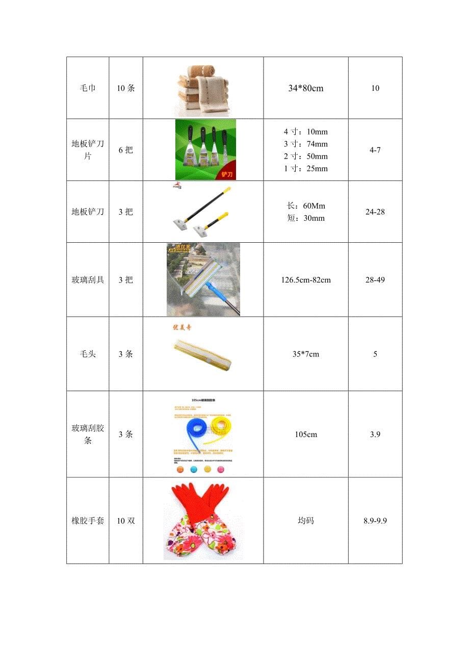 物业办公物品采购清单_第5页