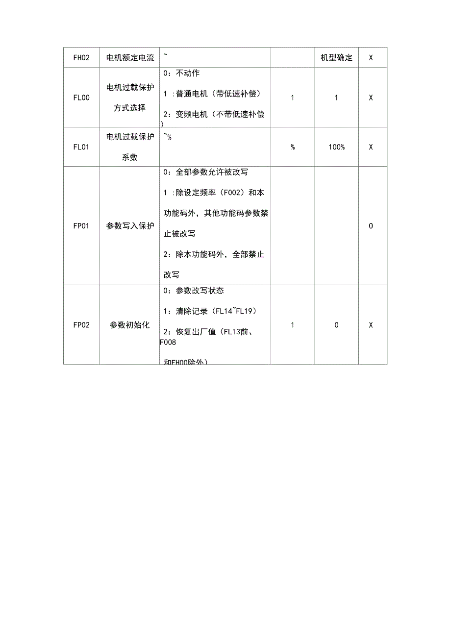 艾默生EV2000系列变频器常用参数设置_第2页