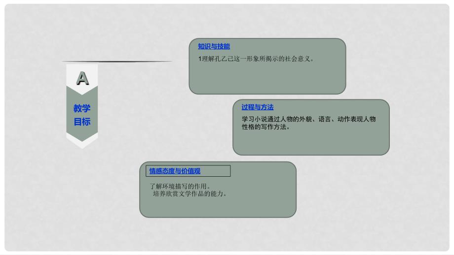 吉林省双辽市八年级语文上册 12孔乙己（第3课时）课件 长版_第3页