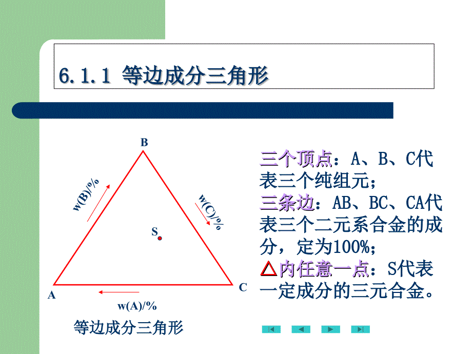 第6章-三元相图_第4页