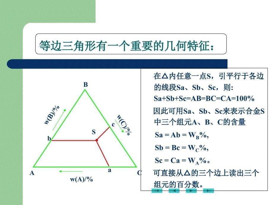 第6章-三元相图_第5页