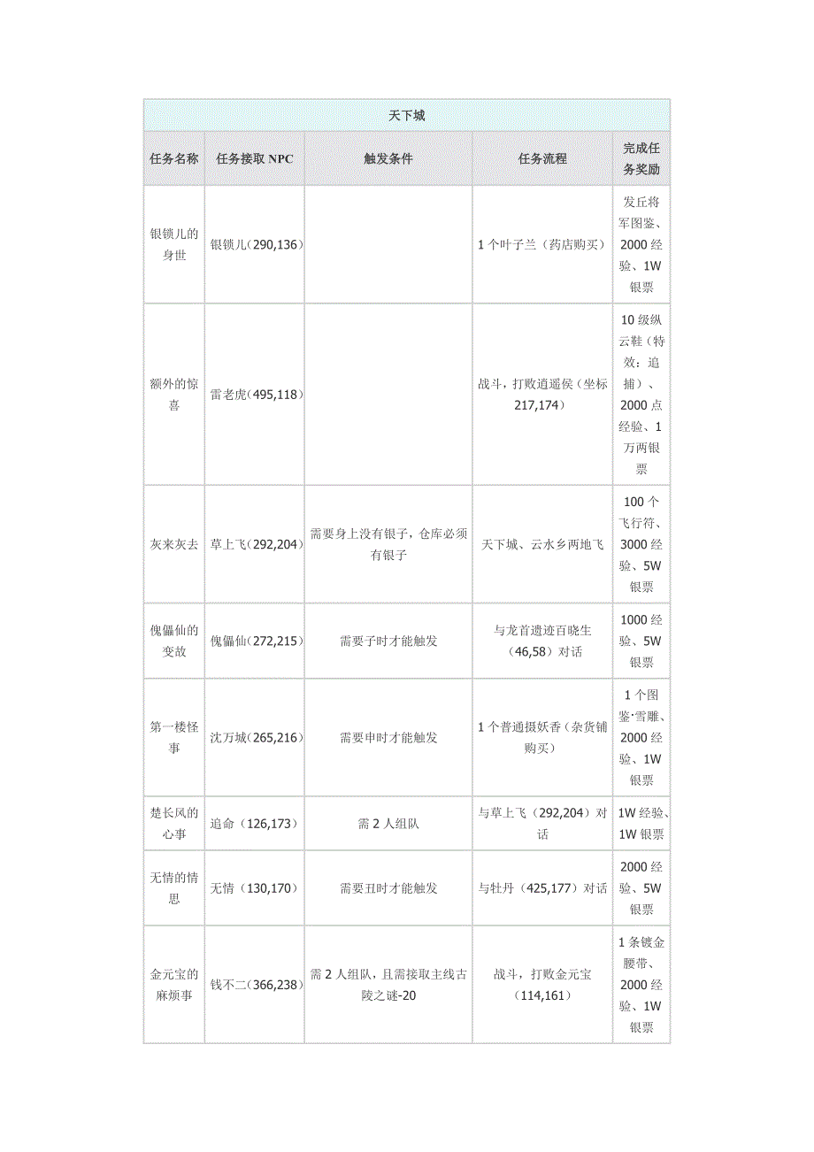 qq仙灵隐藏任务大全任务奖励大全_第1页