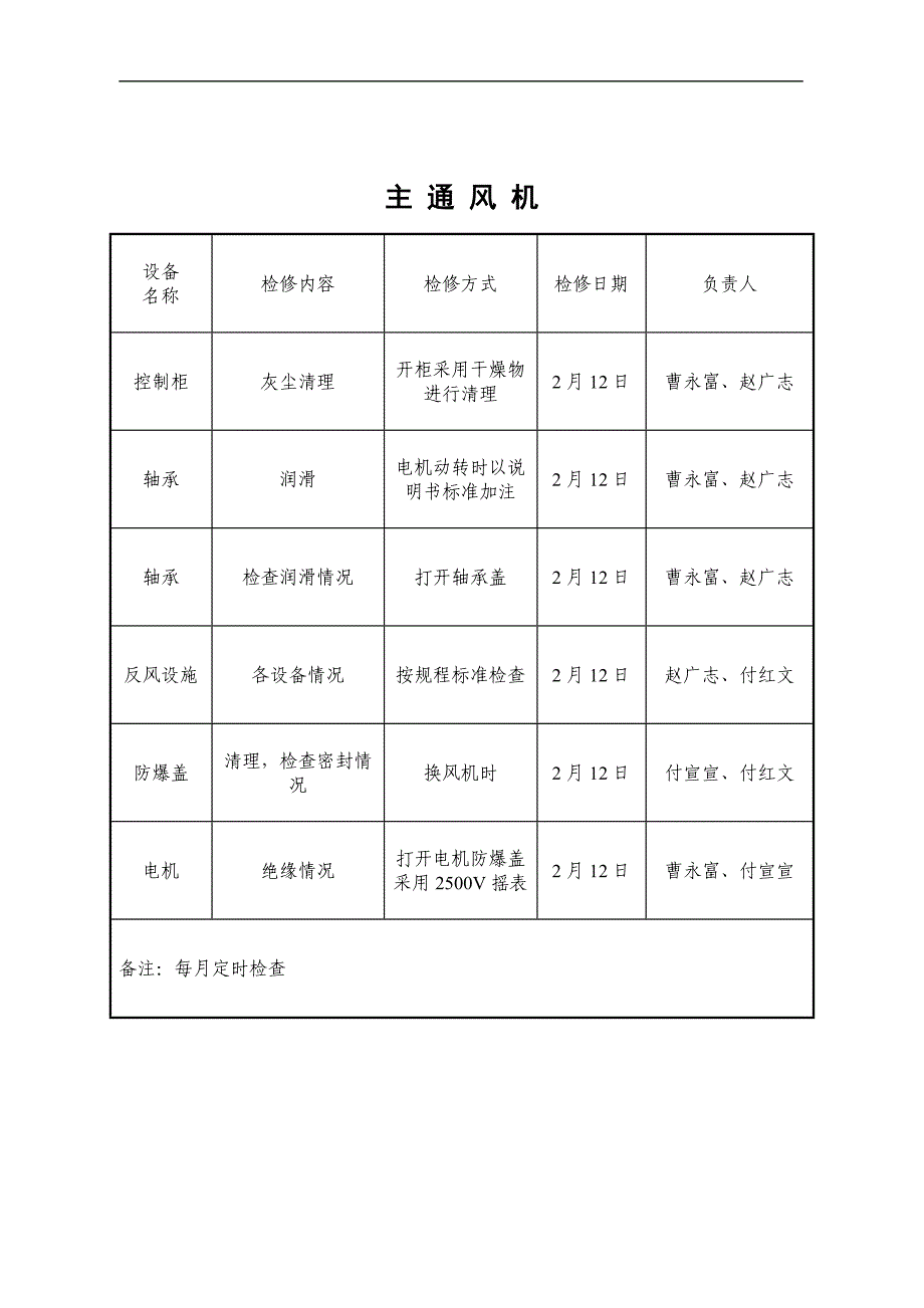 2015年检修计划.doc_第4页